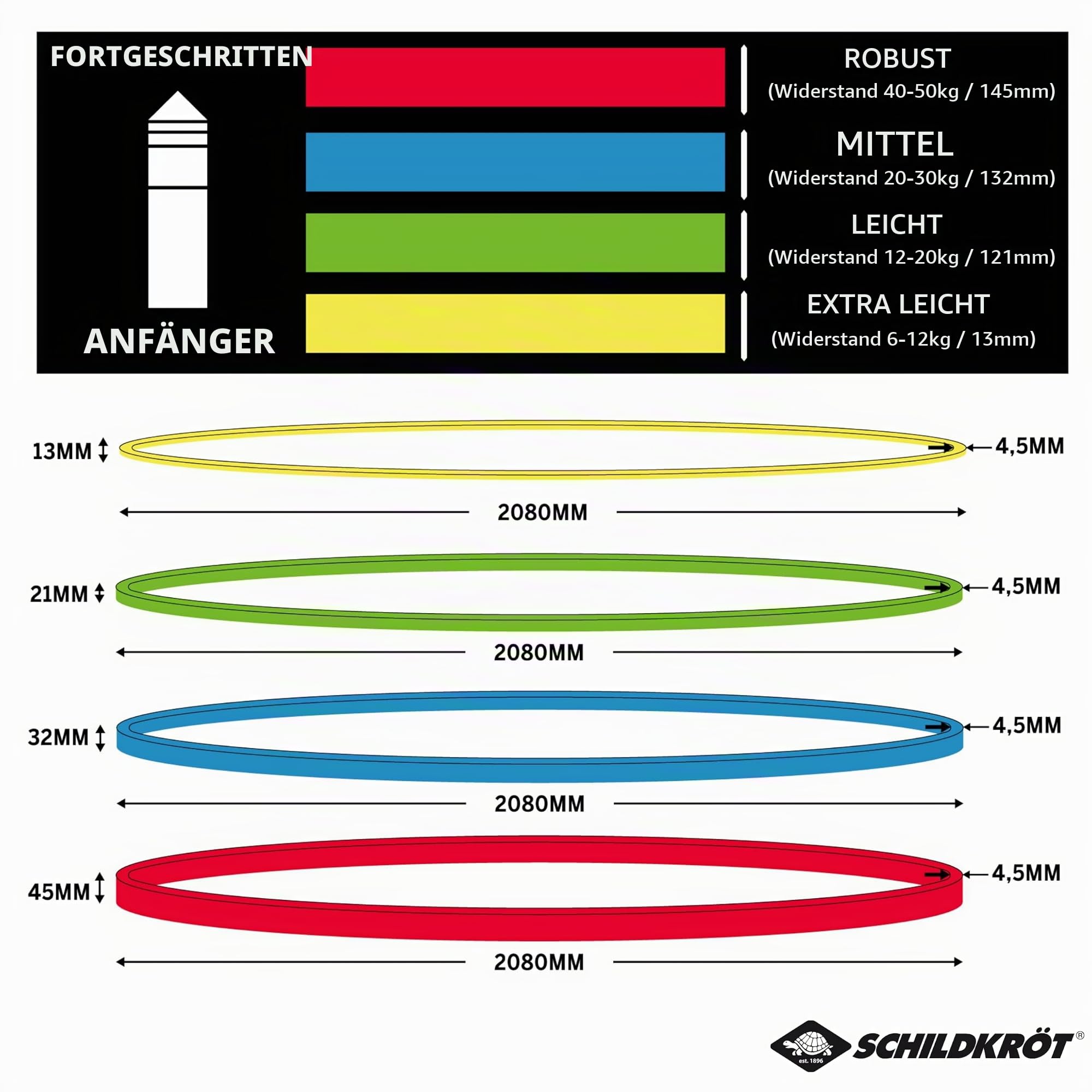 Schildkröt Outdoor Super Bands Set 4er Latex 208 cm